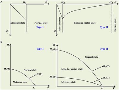 Superconductive REBCO Thin Films and Their Nanocomposites: The Role of Rare-Earth Oxides in Promoting Sustainable Energy